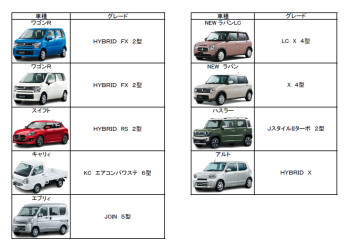 ☆彡７月１５日　在庫車更新☆彡